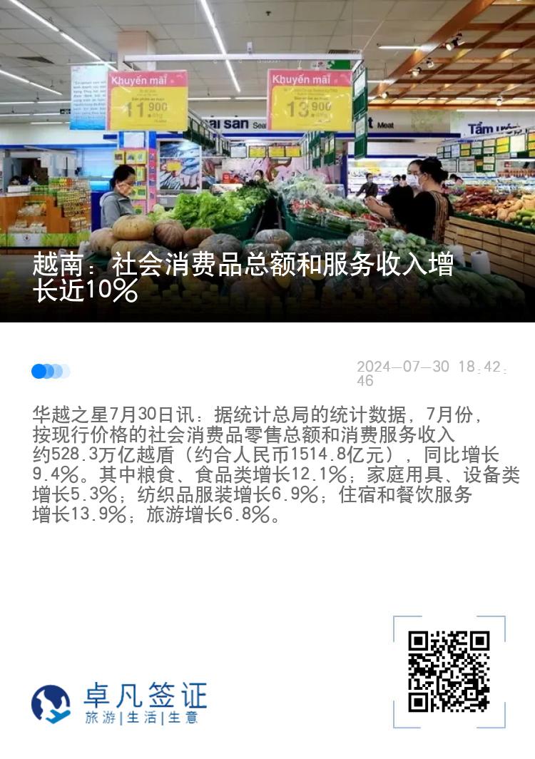 越南：社会消费品总额和服务收入增长近10%