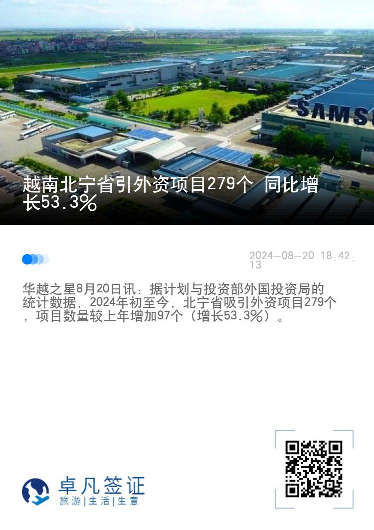 越南北宁省引外资项目279个 同比增长53.3%