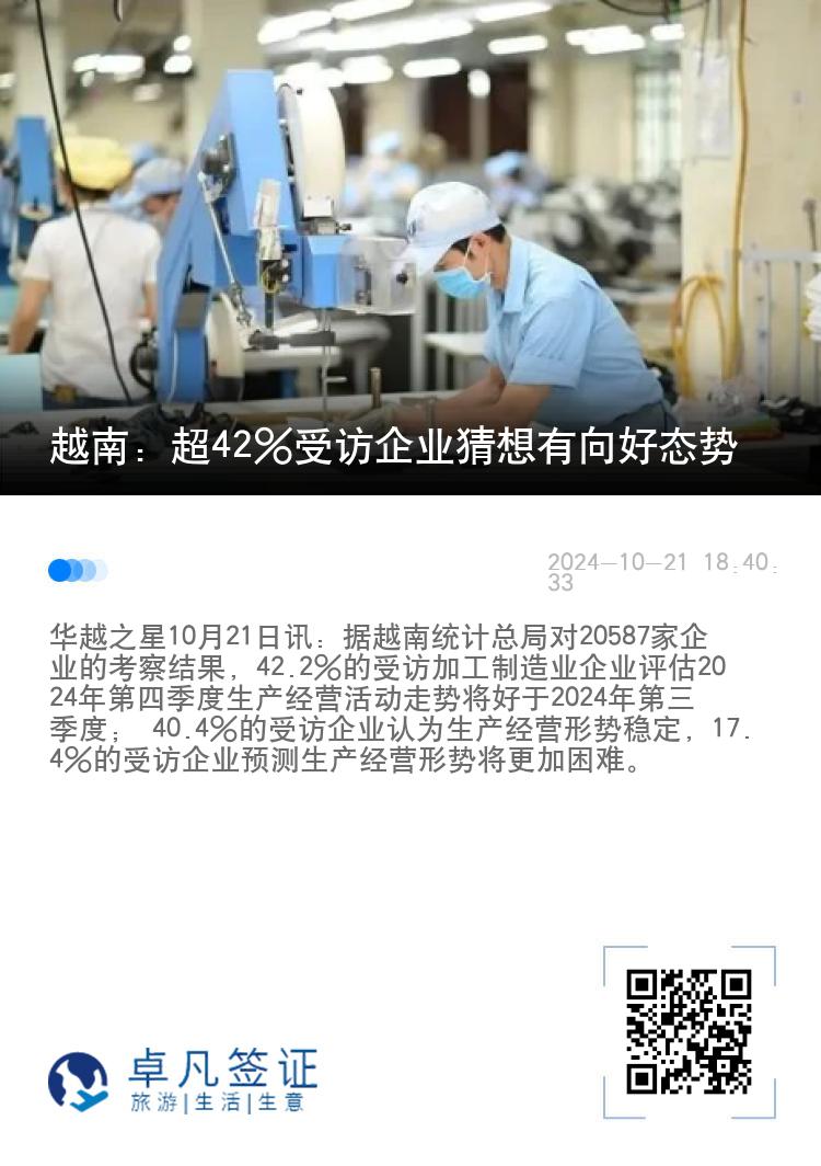 越南：超42%受访企业猜想有向好态势