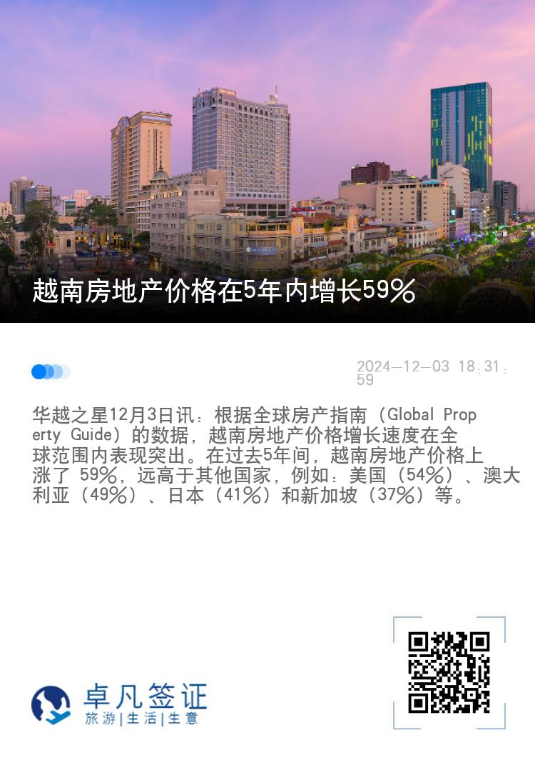 越南房地产价格在5年内增长59%